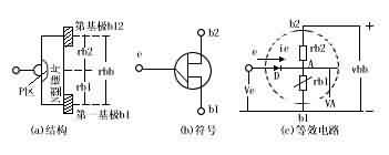 结构和等效电路 结构和等效电路